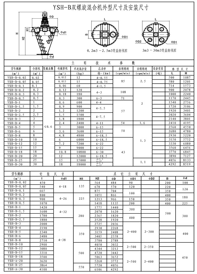 混合機